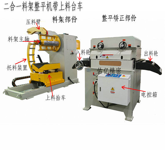 二合一材料整平機(jī)上滾輪座可掀開式設(shè)計有哪些好處？